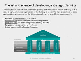 The art and science of developing a strategic planning
By Omar Abisaí Coronado Mondragón 12
Combining the 14 elements into a scorecard planning and management system, and using that to
create a high-performance organization, is like building a house: the right pieces have to come
together at the right moment and the right craftspeople have to assemble the pieces correctly.
• High level strategic elements form the roof
• Strategic results are the lintel elements supporting the roof
• Strategic themes are load-bearing walls supporting the lintel
• Perspectives are represented by four floors
• Critical success enablers form the foundation
Strategic results
Engaged people – Interactive communications – Core values
Mission
Vision
Customer value
Theme:
Operationalexcellence
Theme:
Strategicpartnering
Theme:
Serviceexcellence
Theme:
Culturechange
Financial
Customer
Internal process
Organizational capacity
Perspectives
 