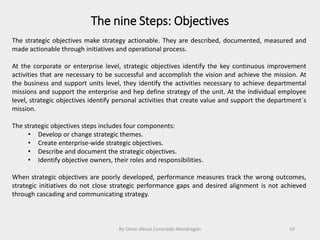 The nine Steps: Objectives
By Omar Abisaí Coronado Mondragón 19
The strategic objectives make strategy actionable. They are described, documented, measured and
made actionable through initiatives and operational process.
At the corporate or enterprise level, strategic objectives identify the key continuous improvement
activities that are necessary to be successful and accomplish the vision and achieve the mission. At
the business and support units level, they identify the activities necessary to achieve departmental
missions and support the enterprise and hep define strategy of the unit. At the individual employee
level, strategic objectives identify personal activities that create value and support the department´s
mission.
The strategic objectives steps includes four components:
• Develop or change strategic themes.
• Create enterprise-wide strategic objectives.
• Describe and document the strategic objectives.
• Identify objective owners, their roles and responsibilities.
When strategic objectives are poorly developed, performance measures track the wrong outcomes,
strategic initiatives do not close strategic performance gaps and desired alignment is not achieved
through cascading and communicating strategy.
 