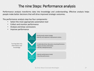The nine Steps: Performance analysis
By Omar Abisaí Coronado Mondragón 27
Performance analysis transforms data into knowledge and understanding. Effective analysis helps
people make better decisions that will drive improved strategic outcomes.
The performance analysis step has four components:
• Select the most appropriate automation tool
• Collect and monitor performance
• Analyze and draw conclusions
• Improve performance
Improve
performance
•Continuously review strategy
•Identify and implement improvement actions
Analyze and
draw conlusions
• Enable data-driven discussion around performance
• Report and share information
• Identify underperformance
Collect and
monitor
performance
• Monitor performance trends
• Describe performance
Turning data into
information and
knowledge
 