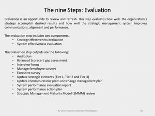 The nine Steps: Evaluation
By Omar Abisaí Coronado Mondragón 30
Evaluation is an opportunity to review and refresh. This step evaluates how well the organization´s
strategy accomplish desired results and how well the strategic management system improves
communications, alignment and performance.
The evaluation step includes two components:
• Strategy effectiveness evaluation
• System effectiveness evaluation
The Evaluation step outputs are the following:
• Audit plan
• Balanced Scorecard gap assessment
• Interview forms
• Manager/employee surveys
• Executive survey
• Update strategic elements (Tier 1, Tier 2 and Tier 3)
• Update communications plans and change management plan
• System performance evaluation report
• System performance action plan
• Strategic Management Maturity Model (SMMM) review
 