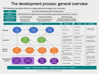 The development process: general overview
By Omar Abisaí Coronado Mondragón 7
The following example shows an organizational strategic plan synopsis.
Reduce
cost
Increase
profitFinancial
Customers
Internal
process
Organizational
capacity
Increase
revenue
Improve
customer
experience
Increase
awareness as
industry
leader
Improve
internal
efficiency
Increase
Acquisitions
Improve
product and
service
offerings
Increase
consulting
knowledge
Increase
employee
expertise
Optimize
technology
Optimize
human
capital
Improve
throught
leadership
- Profit
- Operating cost
- Revenue
- Customer experience
survey score
- % of customers with
completed CK charter
- References in media
- Efficiency index
- EBIT from acquisitions
- % of transactions in
CRM
- % new products and
services as % total sales
- % employee
development plans
- % systems automated
- Articles published
- 15% per year
- 15 M this year
- 5% per year
- 5% improvement in
next period
- 77% per period
- 15 new references
- 65% per period
- 7% per year
- 70% this year
- 11% this year
- 45% next period
- 69% this year
- 90 this year
- Implement new
financial systems
- Marketing campaign
in new markets
- Develop customer
knowledge CK charter
- Establish acquisition
integration team
- Establish BPR team
- Formalize new
product development
cycle
- Redisign employee
certification process
- CRM system training
- Formalize research
expertise
+ Integrity + Commitment to Excellence + Customer Focused + Honesty + Teamwork
Strategic objectives and Strategy map Measures Targets Initiatives
Strategic theme
Mission
Vision
+ International growth + Operational excellence + Market leadership
Efficiently delivery the highest standar of service providing energy products and expertise to customers
Be a world-revolutionizing provider of energy products
Strategic Result Increase in size and
shareholder value
Processes are executed in time
and cost-effective manner
Worldwide recognition for thought
leadership and energy service expertise
 