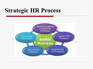 Strategic HR Process
 
