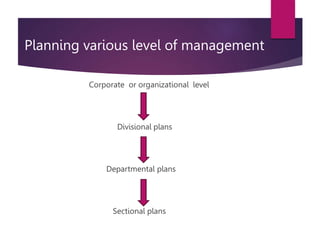 Planning various level of management
Corporate or organizational level
Divisional plans
Departmental plans
Sectional plans
 