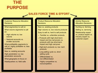 Customer Resource Allocation
Decisions
What segment(s) to call on
What volume segments to call
on:
– High volume vs. low
volume
– National accounts vs.
smaller accounts
What profitability segments to
call on: highly profitable vs. less
profitable
New vs. existing accounts
High penetration vs. low
penetration accounts
What geography to focus on
Headquarters vs. field calls
THE
PURPOSE
Product Resource Allocation
Decisions
New vs. existing products
High volume vs. low volume products
Easy to sell vs. hard to sell products
– Familiar vs. unfamiliar products
– Products with high short-term
impact and low carryovers vs.
products with low short-term
impact and high carryover
– High-tech products vs. low -tech
products
– Long selling cycle vs. short
selling cycle
– Differentiated vs.
non-differentiated
– Highly competitive vs.
noncompetitive
Activity Resource
Allocation Decisions
Hunting vs. farming
Selling vs. servicing
Relationship expert
vs. product expert vs.
industry expert vs.
customer expert
SALES FORCE TIME & EFFORT
 