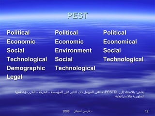 ‫أغابيكان‬ ‫فارسين‬ .‫د‬‫أغابيكان‬ ‫فارسين‬ .‫د‬20082008 1212
PESTPEST
PoliticalPolitical PoliticalPolitical PoliticalPolitical
EconomicEconomic EconomicEconomic EconomicalEconomical
SocialSocial EnvironmentEnvironment SocialSocial
TechnologicalTechnological SocialSocial TechnologicalTechnological
DemographicDemographic TechnologicalTechnological
LegalLegal
‫إلى‬ ‫بالستنااد‬ :‫نقاش‬PESTDL‫وخططها‬ ‫الحزب‬ – ‫الحركة‬ – ‫المؤسسة‬ ‫على‬ ‫التأثير‬ ‫ذات‬ ‫العوامل‬ ‫هي‬ ‫ما‬ ،
‫والستراتيجية‬ ‫التطويرية‬
 