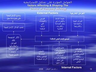 ‫أغابيكان‬ ‫فارسين‬ .‫د‬‫أغابيكان‬ ‫فارسين‬ .‫د‬20082008 1818
‫الستراتيجية‬ ‫تشكيل‬ ‫على‬ ‫المؤثرة‬ ‫العوامل‬‫الستراتيجية‬ ‫تشكيل‬ ‫على‬ ‫المؤثرة‬ ‫العوامل‬
factors Affecting  Shaping Thefactors Affecting  Shaping The
Choice of Company StrategyChoice of Company Strategy
‫البيئية‬ ‫العوامل‬
‫والتجتماعية‬
‫والتشريعية‬
‫النشاط‬ ‫طبيعة‬
‫في‬ ‫والتغيرات‬
‫الصناعة‬ ‫مجال‬
‫والظروف‬
‫التنافسية‬
‫الفرص‬
‫والتهديدات‬
‫التي‬
‫تواتجه‬
‫المنظمة‬
‫للمنظمة‬ ‫التستراتيجي‬ ‫الوضع‬
‫القوة‬ ‫نقاط‬
‫في‬ ‫والضعف‬
‫التنظيمي‬ ‫الوضع‬
‫وكذلك‬
‫التنافسي‬ ‫الوضع‬
‫الحالي‬
‫حماس‬ ‫مدى‬
‫وانتماء‬ ‫وشخصية‬
‫على‬ ‫المسئولين‬
‫المستويات‬
‫والمبادئ‬ ‫المختلفة‬
‫تحكم‬ ‫التي‬
‫العليا‬ ‫الدارة‬
‫الدهداف‬
‫المشتركة‬
‫وكذلك‬ ‫للعاملين‬
”‫المنظمة‬ ‫“تراث‬
‫الستراتيجية‬ ‫وضع‬
‫سبق‬ ‫ما‬ ‫ضوء‬ ‫على‬
‫الستراتيجية‬ ‫البدائل‬ ‫تحديد‬
‫المتجمعة‬ ‫الاثار‬
‫لتلك‬
‫العوامل‬
‫وانعكاساتها‬
‫التخطيط‬ ‫على‬
‫لعداد‬
‫الستراتيجية‬
‫الخارجية‬ ‫العوامل‬External Factors
Internal Factors
 