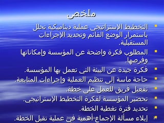 ‫أغابيكان‬ ‫فارسين‬ .‫د‬‫أغابيكان‬ ‫فارسين‬ .‫د‬20082008 3131
‫ملخص‬‫ملخص‬
‫تحلل‬ ‫ديناميكية‬ ‫عملية‬ ‫التستراتيجي‬ ‫التخطيط‬‫تحلل‬ ‫ديناميكية‬ ‫عملية‬ ‫التستراتيجي‬ ‫التخطيط‬
‫الجرا ءات‬ ‫وتحديد‬ ‫القائم‬ ‫الوضع‬ ‫باتستمرار‬‫الجرا ءات‬ ‫وتحديد‬ ‫القائم‬ ‫الوضع‬ ‫باتستمرار‬
.‫المستقبلية‬.‫المستقبلية‬
‫وإمكاناتها‬ ‫المؤتسسة‬ ‫عن‬ ‫واضحة‬ ‫تفكرة‬ ‫المطلوب‬‫وإمكاناتها‬ ‫المؤتسسة‬ ‫عن‬ ‫واضحة‬ ‫تفكرة‬ ‫المطلوب‬
.‫وتفرصها‬.‫وتفرصها‬
.‫المؤتسسة‬ ‫بها‬ ‫تعمل‬ ‫التي‬ ‫البيئة‬ ‫عن‬ ‫جيدة‬ ‫تفكرة‬.‫المؤتسسة‬ ‫بها‬ ‫تعمل‬ ‫التي‬ ‫البيئة‬ ‫عن‬ ‫جيدة‬ ‫تفكرة‬
.‫المتابعة‬ ‫وإجرا ءات‬ ‫العملية‬ ‫تنظيم‬ ‫إلى‬ ‫ماتسة‬ ‫ظحاجة‬.‫المتابعة‬ ‫وإجرا ءات‬ ‫العملية‬ ‫تنظيم‬ ‫إلى‬ ‫ماتسة‬ ‫ظحاجة‬
.‫خطة‬ ‫على‬ ‫للعمل‬ ‫تفريق‬ ‫تفعيل‬.‫خطة‬ ‫على‬ ‫للعمل‬ ‫تفريق‬ ‫تفعيل‬
.‫التستراتيجي‬ ‫التخطيط‬ ‫لفكرة‬ ‫المؤتسسة‬ ‫تحضير‬.‫التستراتيجي‬ ‫التخطيط‬ ‫لفكرة‬ ‫المؤتسسة‬ ‫تحضير‬
.‫الخطة‬ ‫تغطية‬ ‫تفترة‬ ‫تحديد‬.‫الخطة‬ ‫تغطية‬ ‫تفترة‬ ‫تحديد‬
.‫الخطة‬ ‫تقبل‬ ‫عملية‬ ‫تفي‬ ‫أهمية‬ ‫الجماع‬ ‫مسألة‬ ‫إيل ء‬.‫الخطة‬ ‫تقبل‬ ‫عملية‬ ‫تفي‬ ‫أهمية‬ ‫الجماع‬ ‫مسألة‬ ‫إيل ء‬
 