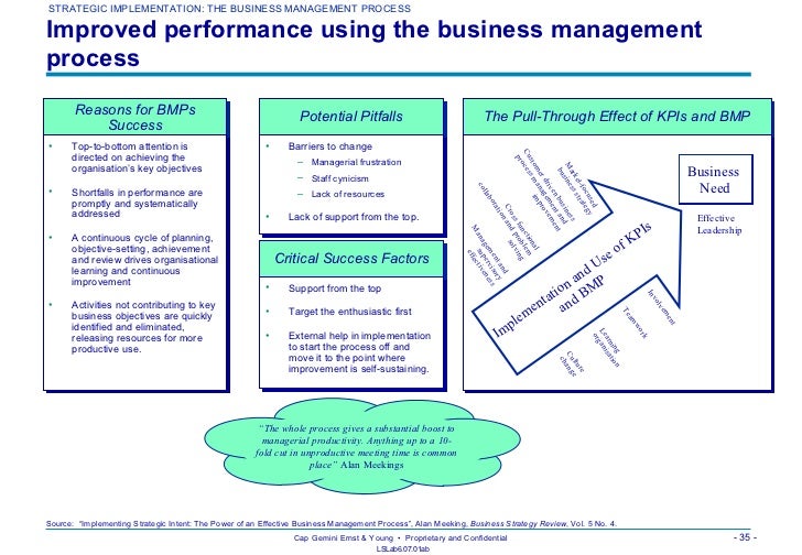 effect of strategic planning on organisation performance Effect of strategic marketing of financial services on organization performance 2 ascertain the effect of strategic marketing of financial services. effect of strategic planning on organisation performance Effect of strategic marketing of financial services on organization performance 2 ascertain the effect of strategic marketing of financial services.