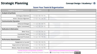 Strategic Planning
Score Your Team & Organization
Concept Design / Academy /
Copyright © Ed Thompson | Marketing Consultan...
