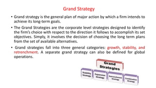 MBA. project Strategic planning in .pptx