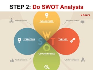 STEP 2: Do SWOT Analysis
2 hours

 