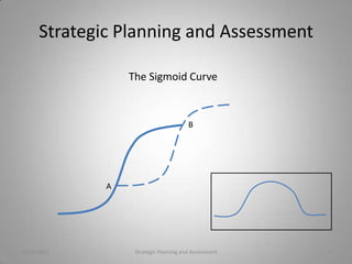 Strategic Planning and Assessment

                  The Sigmoid Curve



                                        B




              A




10/20/2011         Strategic Planning and Assessment   3
 