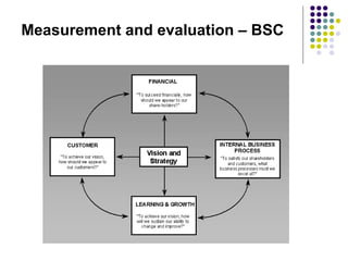 Measurement and evaluation – BSC 