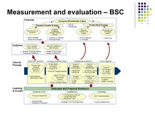 Measurement and evaluation – BSC 