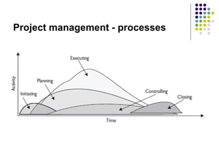 Project management - processes 
