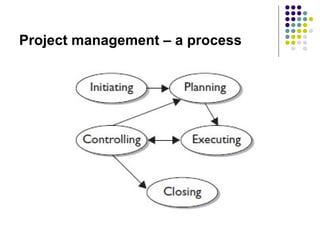 Project management – a process 