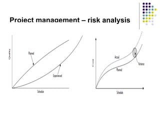 Project management – risk analysis 