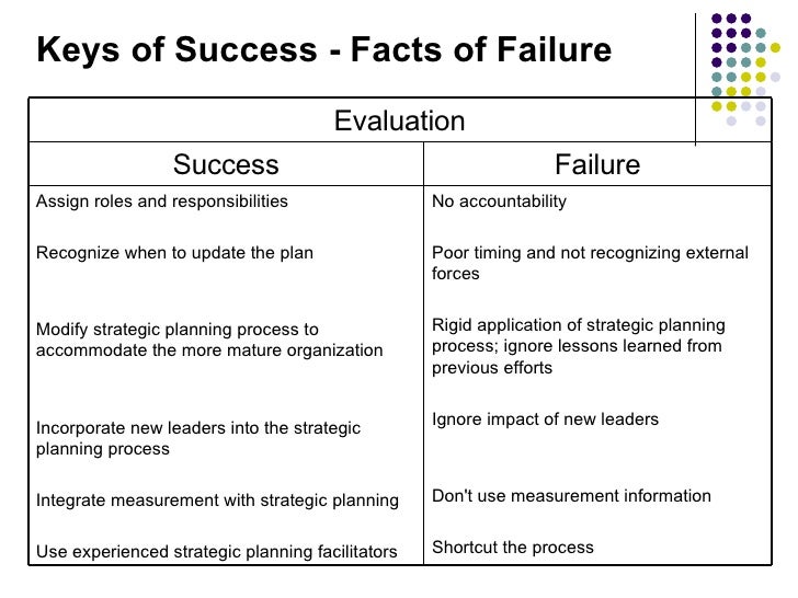 Strategic planning concepts