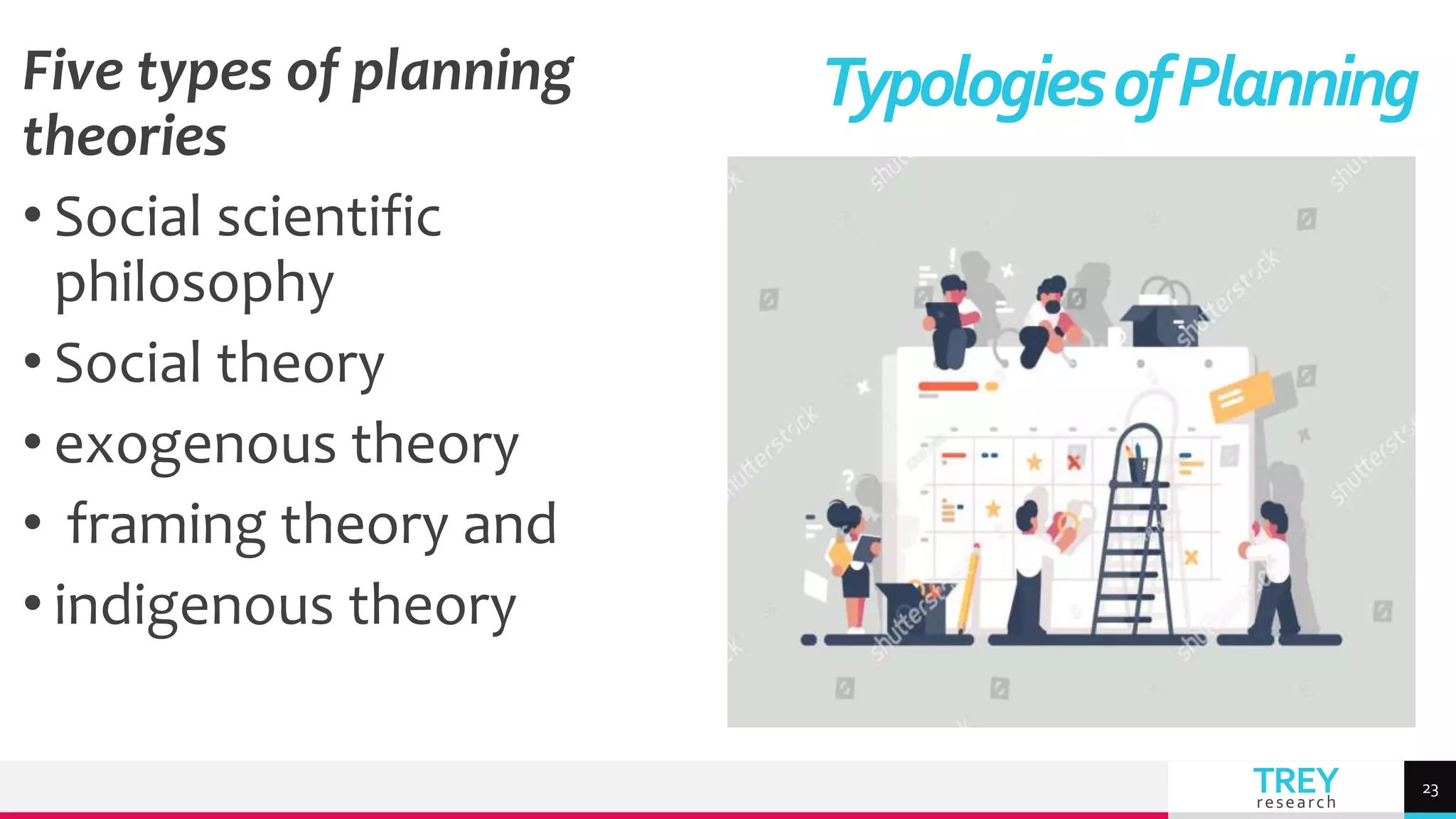 TREY
research
Five types of planning
theories
• Social scientific
philosophy
• Social theory
• exogenous theory
• framing theory and
• indigenous theory
TypologiesofPlanning
23
 
