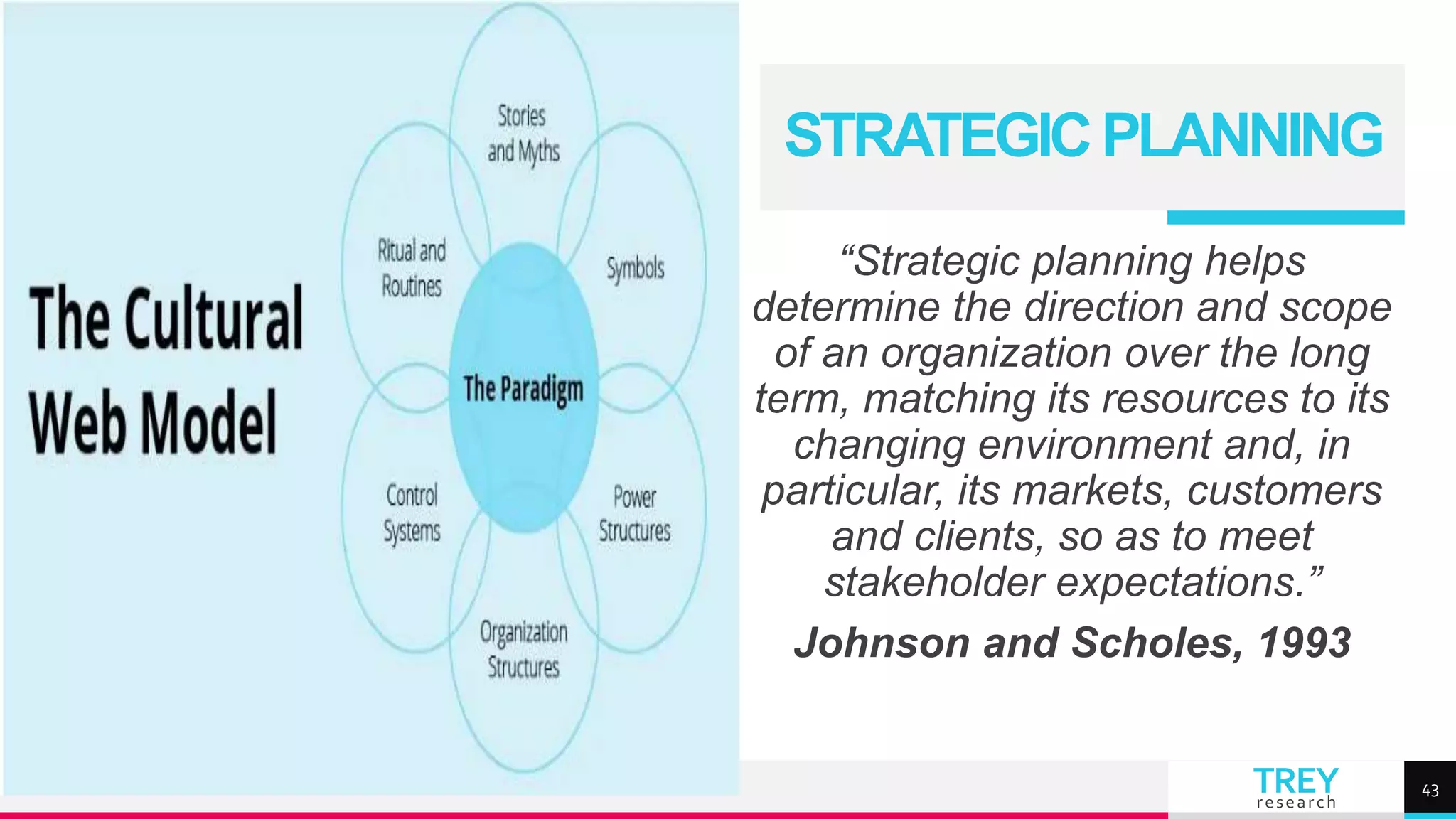 TREY
research
STRATEGICPLANNING
“Strategic planning helps
determine the direction and scope
of an organization over the long
term, matching its resources to its
changing environment and, in
particular, its markets, customers
and clients, so as to meet
stakeholder expectations.”
Johnson and Scholes, 1993
43
 