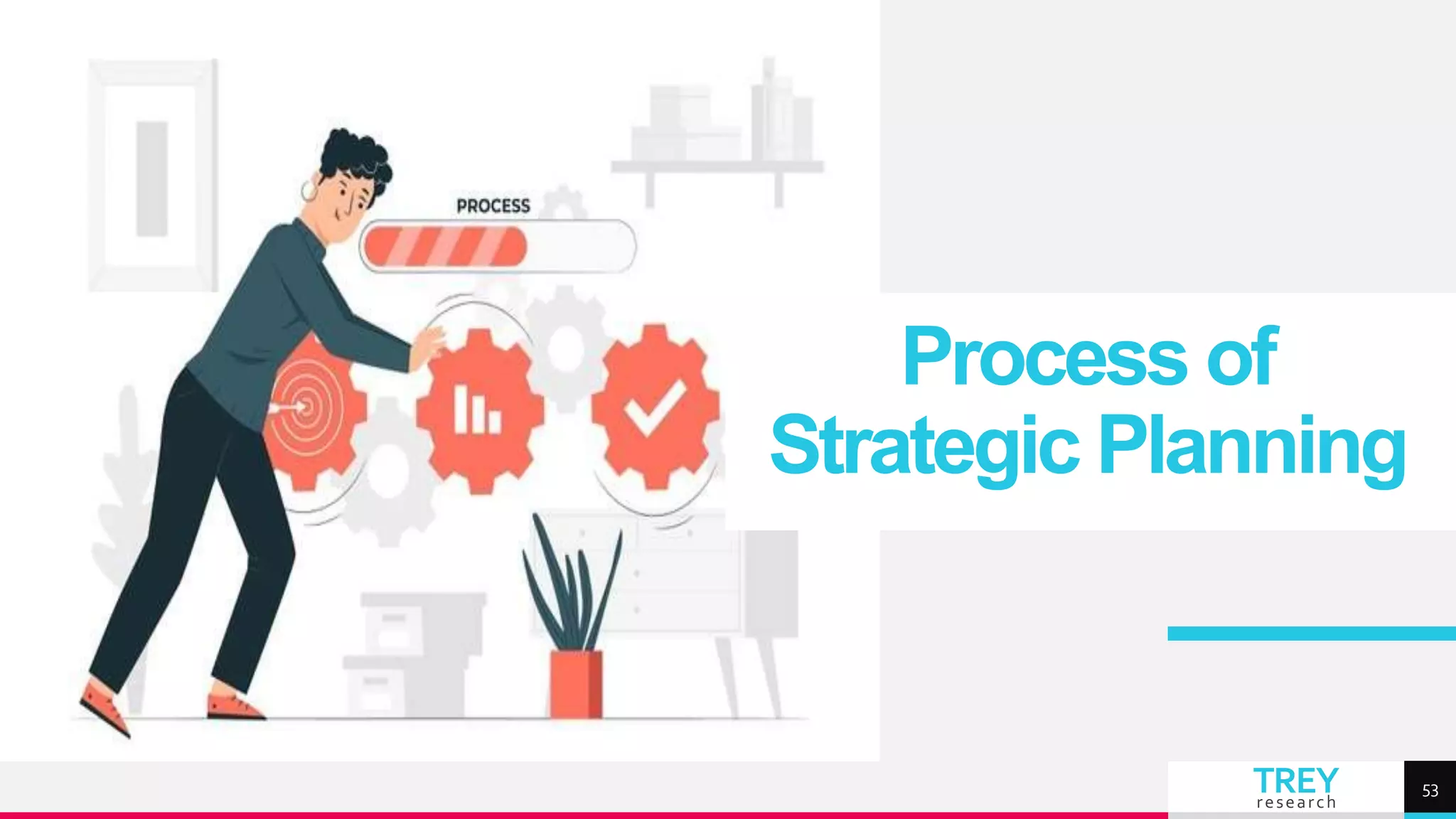 TREY
research
Process of
Strategic Planning
53
 