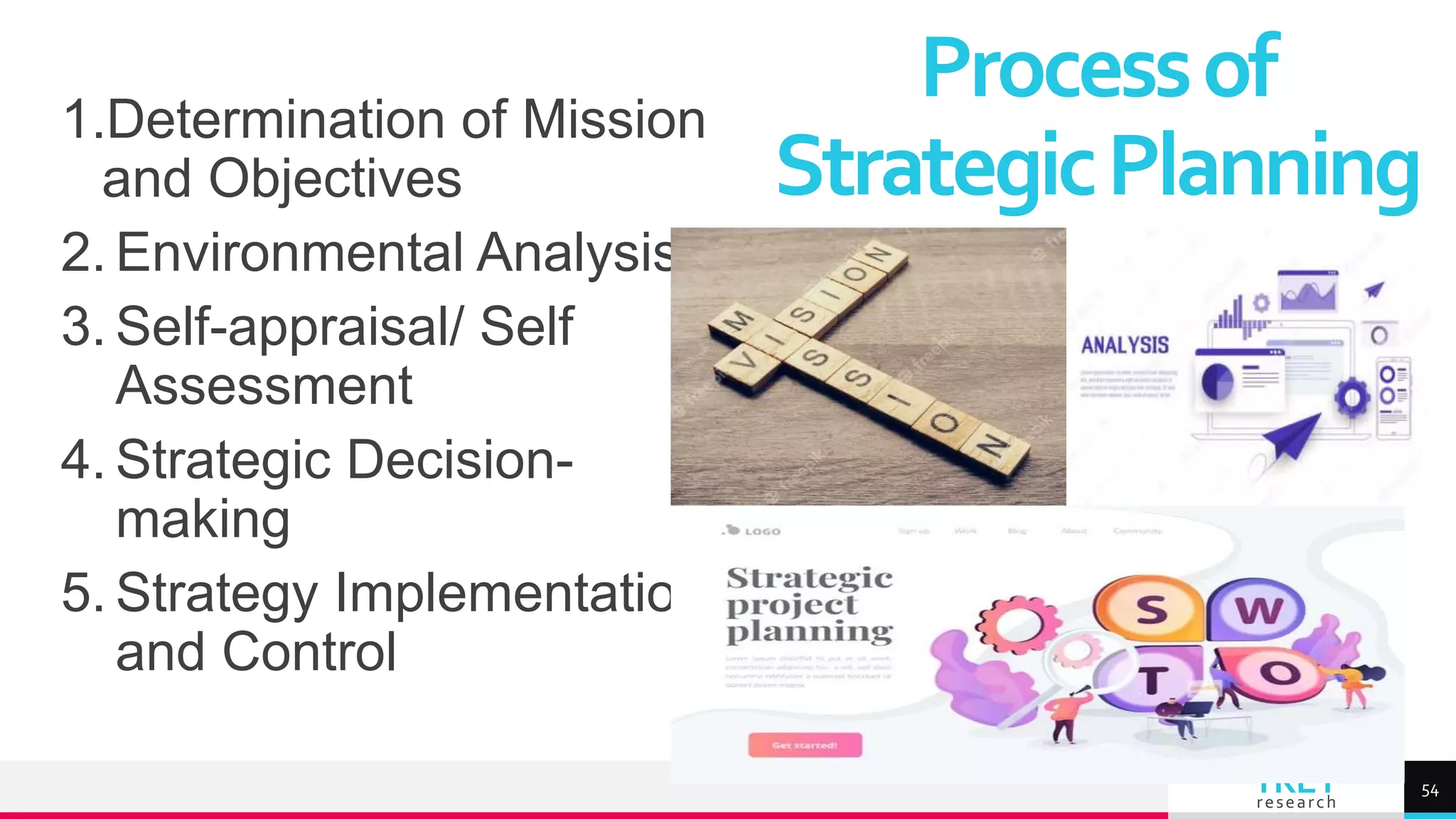 TREY
research
1.Determination of Mission
and Objectives
2. Environmental Analysis
3. Self-appraisal/ Self
Assessment
4. Strategic Decision-
making
5. Strategy Implementation
and Control
Processof
StrategicPlanning
54
 