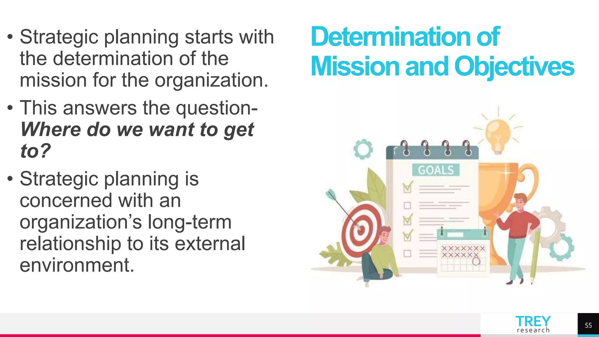 TREY
research
• Strategic planning starts with
the determination of the
mission for the organization.
• This answers the question-
Where do we want to get
to?
• Strategic planning is
concerned with an
organization’s long-term
relationship to its external
environment.
Determinationof
MissionandObjectives
55
 