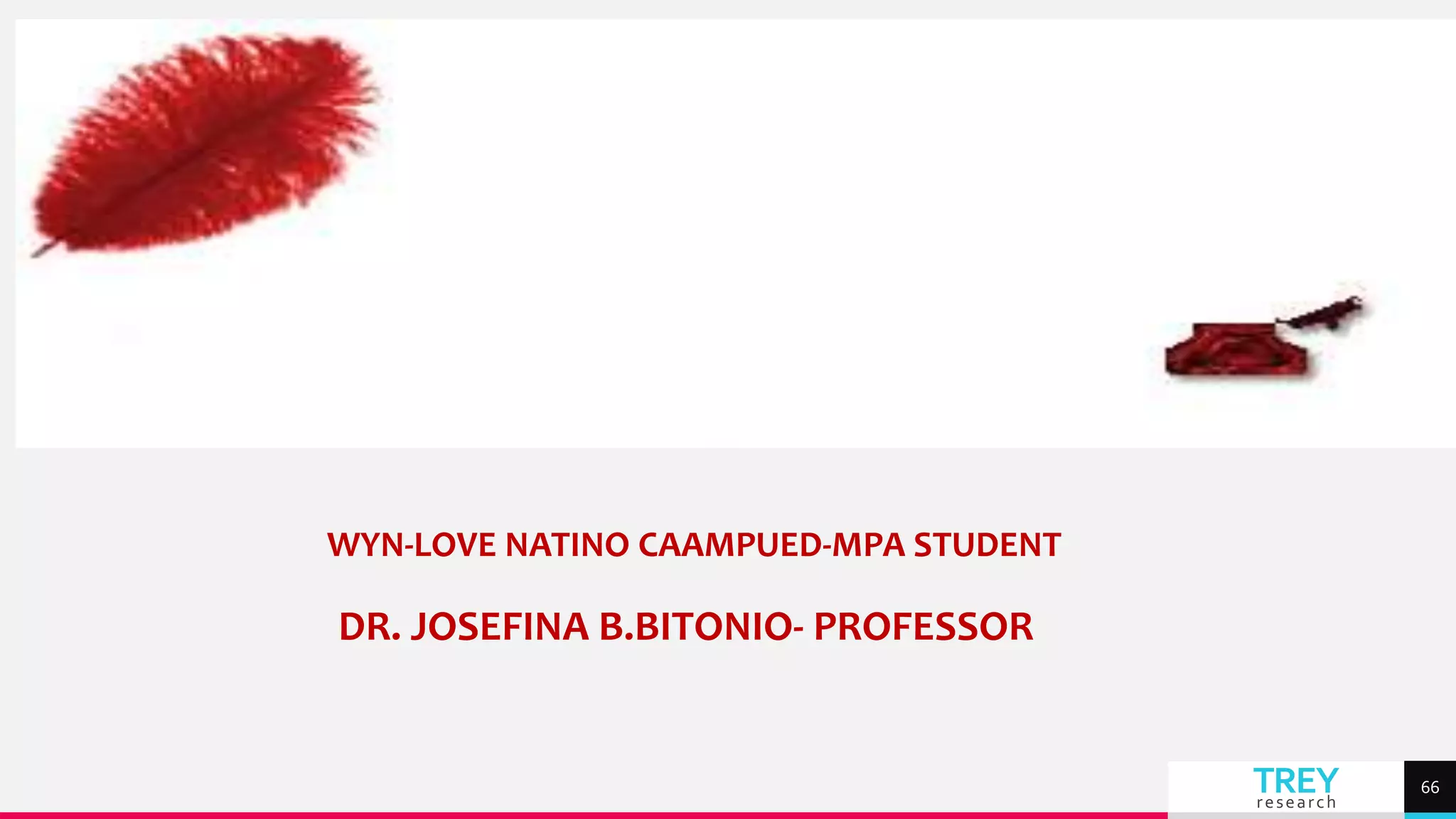 TREY
research
66
WYN-LOVE NATINO CAAMPUED-MPA STUDENT
DR. JOSEFINA B.BITONIO- PROFESSOR
 