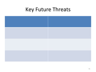 Key Future Threats 