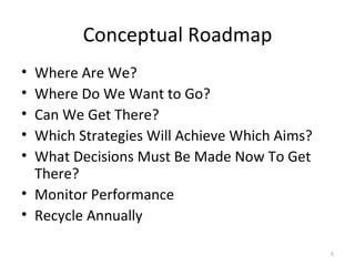 Conceptual Roadmap Where Are We? Where Do We Want to Go? Can We Get There? Which Strategies Will Achieve Which Aims? What Decisions Must Be Made Now To Get There? Monitor Performance Recycle Annually 