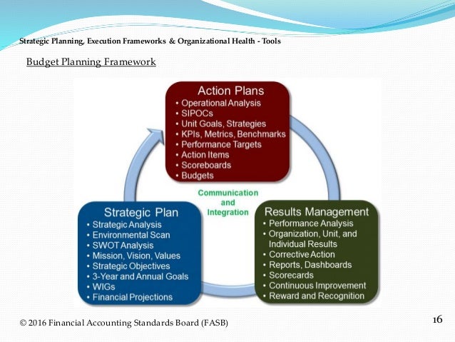 strategic planning frameworks