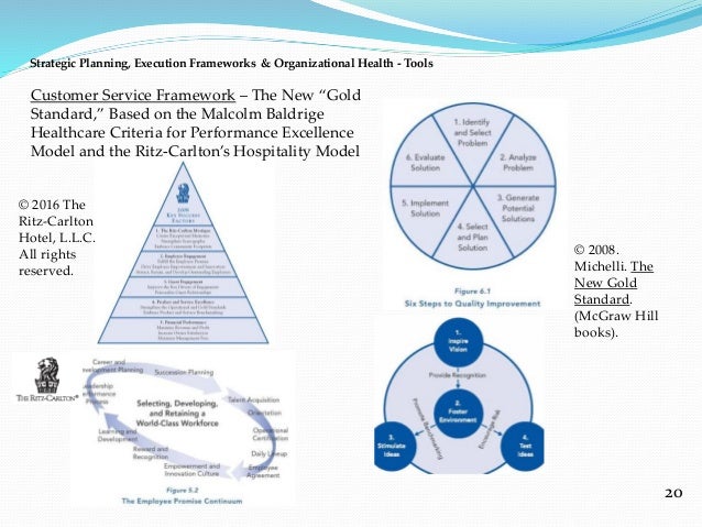 Strategic Planning Execution Frameworks Amp Organizational