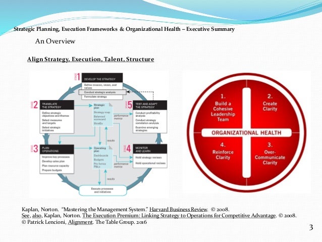 strategic planning frameworks