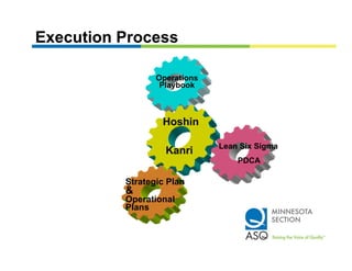 Execution Process

                 Operations
                  Playbook



                  Hoshin
                  H hi

                              Lean Six Sigma
                   Kanri
                                  PDCA

          Strategic Plan
          &
          Operational
          Plans
 