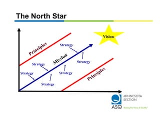 The North Star

                                             Vision

                       Strategy



                                  Strategy
       Strategy

 Strategy              Strategy


            Strategy
 