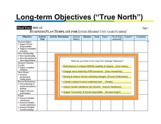 Long-term Objectives (“True North”)
 