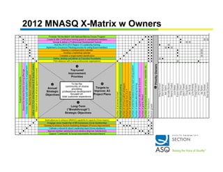 2012 MNASQ X-Matrix w Owners




                 To be the
           community of choice
                 providing
        professional development
                focused on
        total customer experience
 
