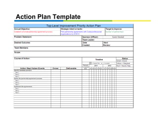Action Plan Template
 