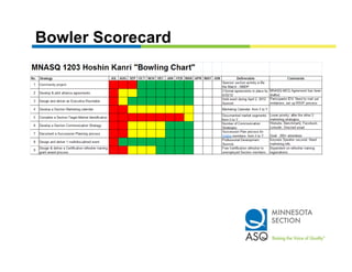 Bowler Scorecard
 
