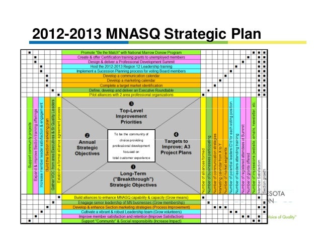 Strategic planning & execution using the x matrix w225