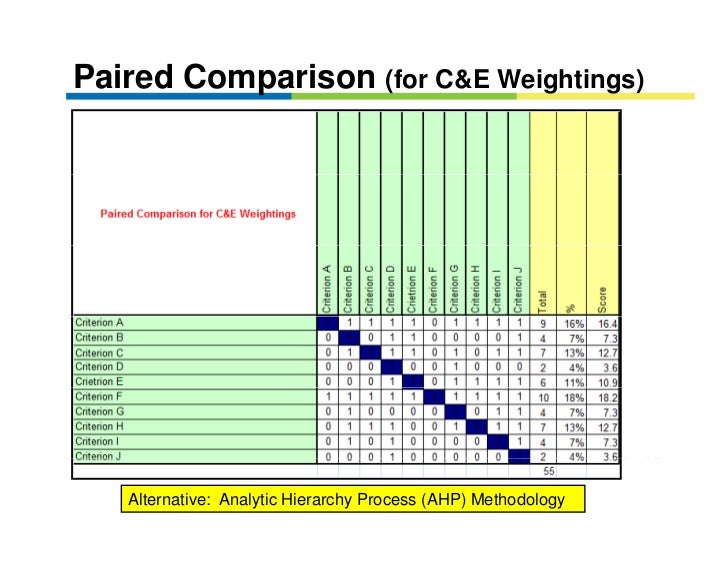 Strategic Planning & Deployment Using The X Matrix W225