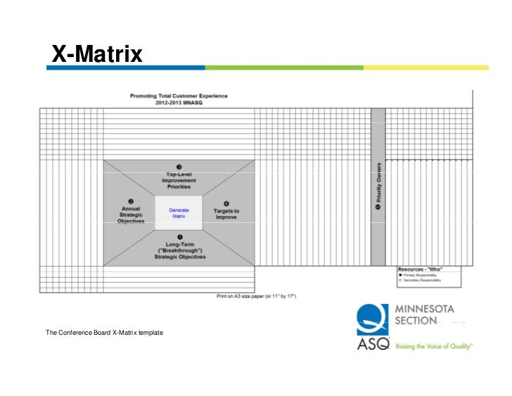 Strategic Planning & Deployment Using The X Matrix W225