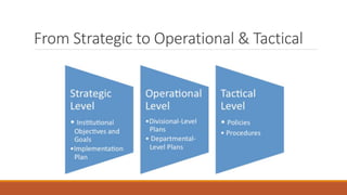 Strategic Planning for Learning Centers | PPTX