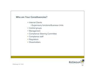 Who are Your Constituencies?

                     Internal Clients
                       • Supervisory functions/Business Units
                     Control groups
                     Management
                     Compliance Steering Committee
                     Compliance staff
                     Regulators
                     Shareholders
                     Sh h ld




©ReGroup, LLC 2010
                                                                12
 