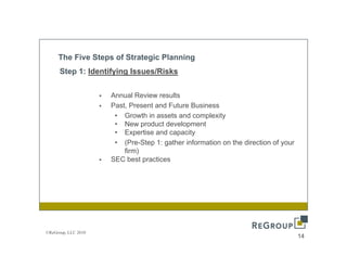 The Five Steps of Strategic Planning
      Step 1: Identifying Issues/Risks


                     Annual Review results
                     Past, Present and Future Business
                      • Growth in assets and complexity
                      • New product development
                      • Expertise and capacity
                      • (Pre-Step 1: gather information on the direction of your
                         firm)
                     SEC best practices




©ReGroup, LLC 2010
                                                                                   14
 