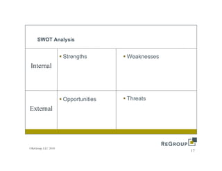 SWOT Analysis


                     Strengths       Weaknesses
 Internal



                     Opportunities   Threats
External




©ReGroup, LLC 2010
                                                  17
 