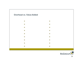 Overhead vs. Value-Added




                           34
 