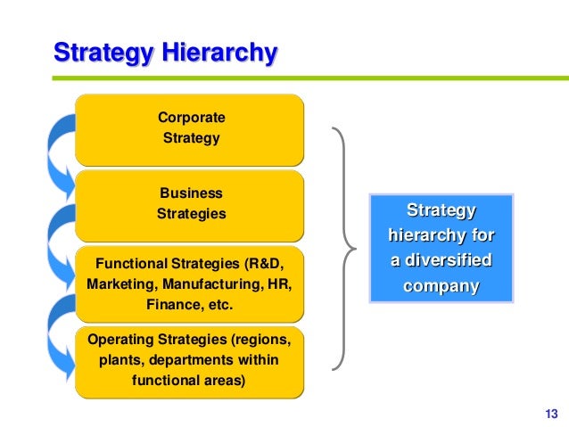 business strategy slides