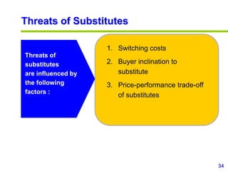 34
www.studyMarketing.org
Threats of Substitutes
Threats of
substitutes
are influenced by
the following
factors :
1. Switching costs
2. Buyer inclination to
substitute
3. Price-performance trade-off
of substitutes
 