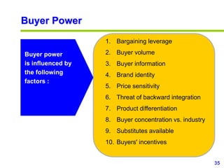 35
www.studyMarketing.org
Buyer Power
Buyer power
is influenced by
the following
factors :
1. Bargaining leverage
2. Buyer volume
3. Buyer information
4. Brand identity
5. Price sensitivity
6. Threat of backward integration
7. Product differentiation
8. Buyer concentration vs. industry
9. Substitutes available
10. Buyers' incentives
 